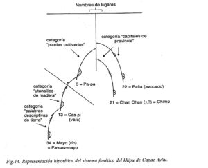 Textos Andinos Fig 14